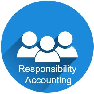 Responsibility Accounting
harvard business school online socially responsible business ethics cost control social responsibilities controlling costs ethical responsibility economic responsibility business operations performance report