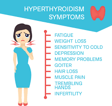 symptoms of thyroid Hyperthyroidism