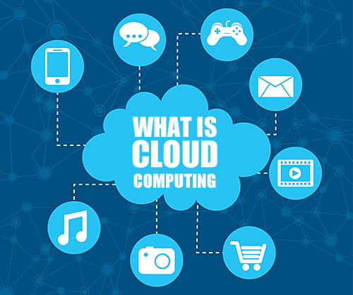 What is cloud computing