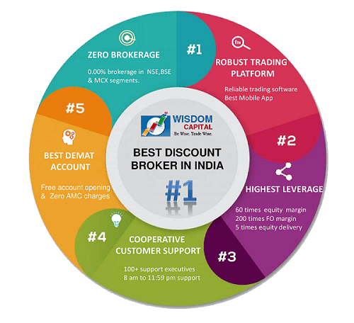Wisdom Capital Demat Account
