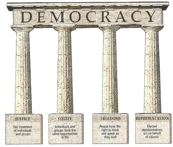 4 pillars of democracy