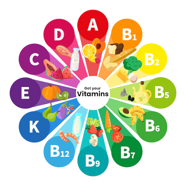 How to Choose the Right Prenatal Vitamin for You